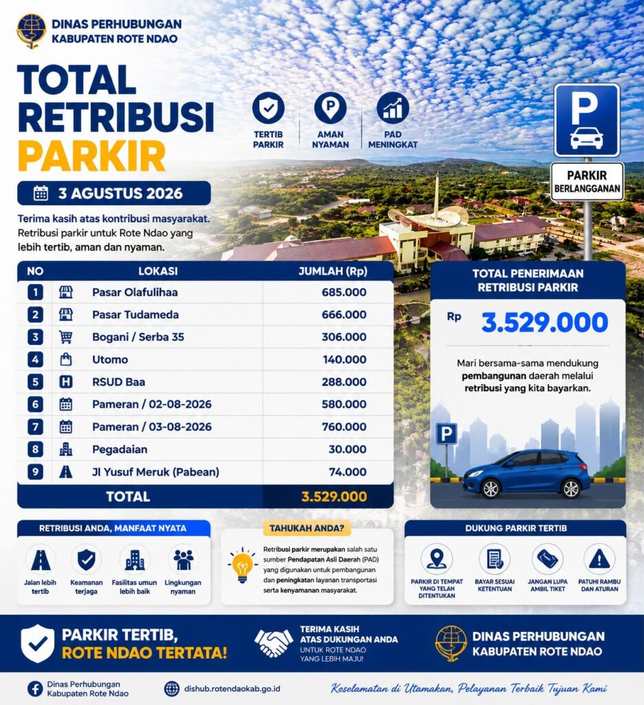 Dishub Rote Ndao Catat Perolehan Retribusi Parkir per 3 Agustus 2026